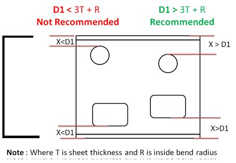 edge distance for holes in sheet metal|minimum flange length sheet metal.